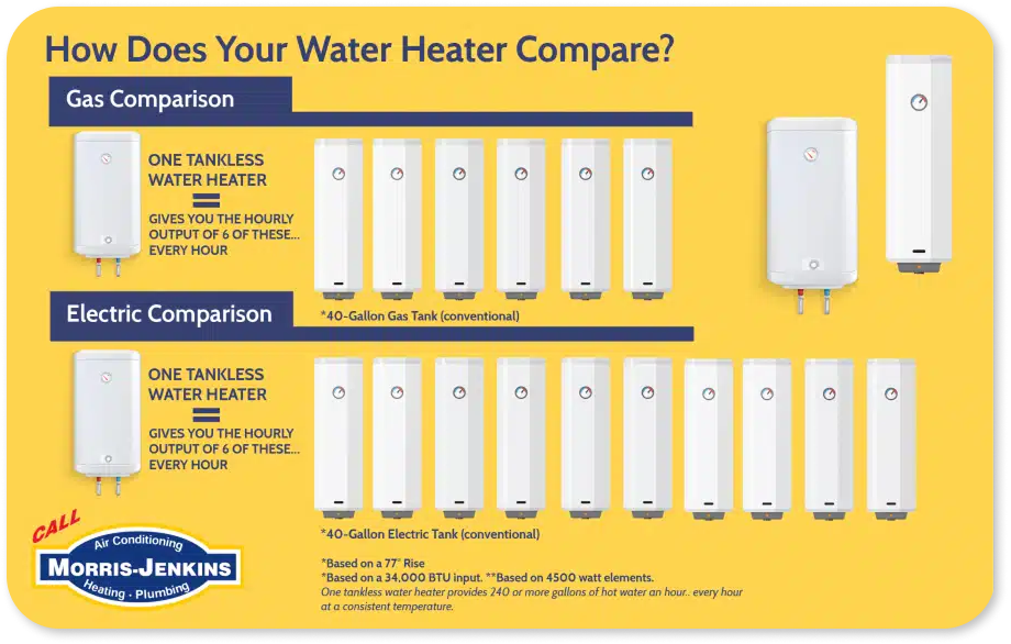 Water heater comparison chart