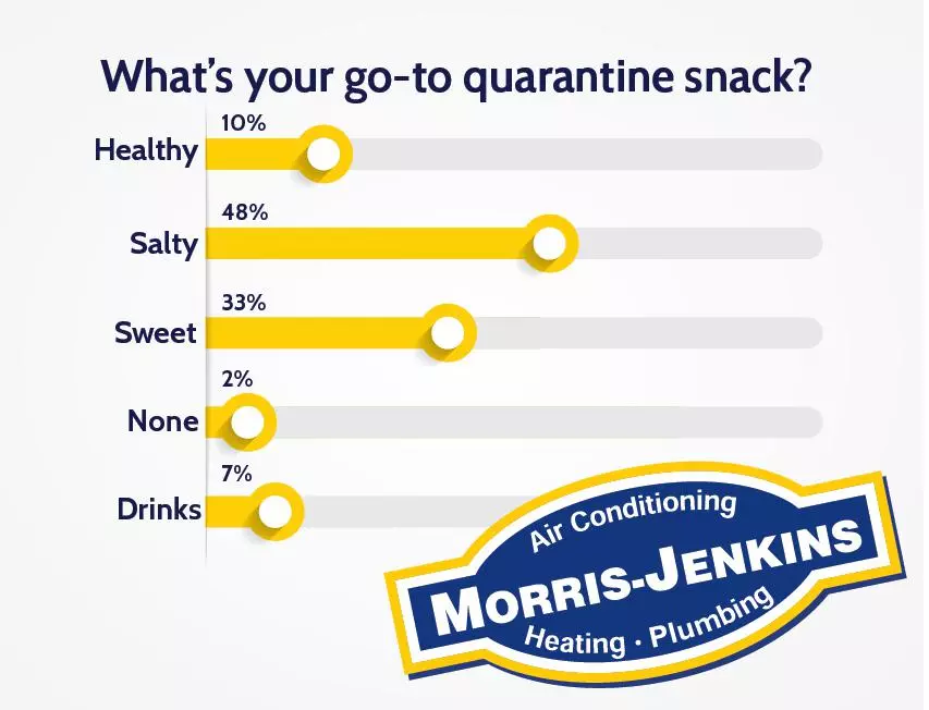 What's your go-to quarantine snack?