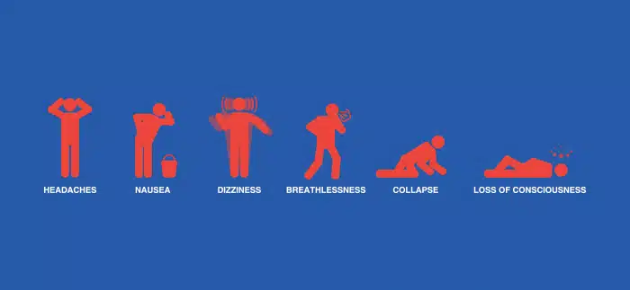 Symptoms of carbon monoxide poisoning