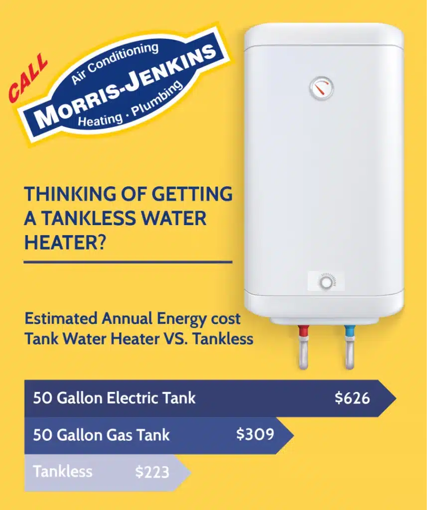 Estimated annual energy cost: Tank Water Heater vs Tankless
