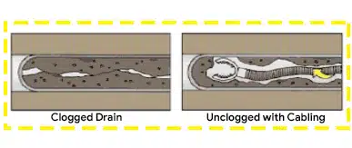 A diagram showing how to unclog a drain.