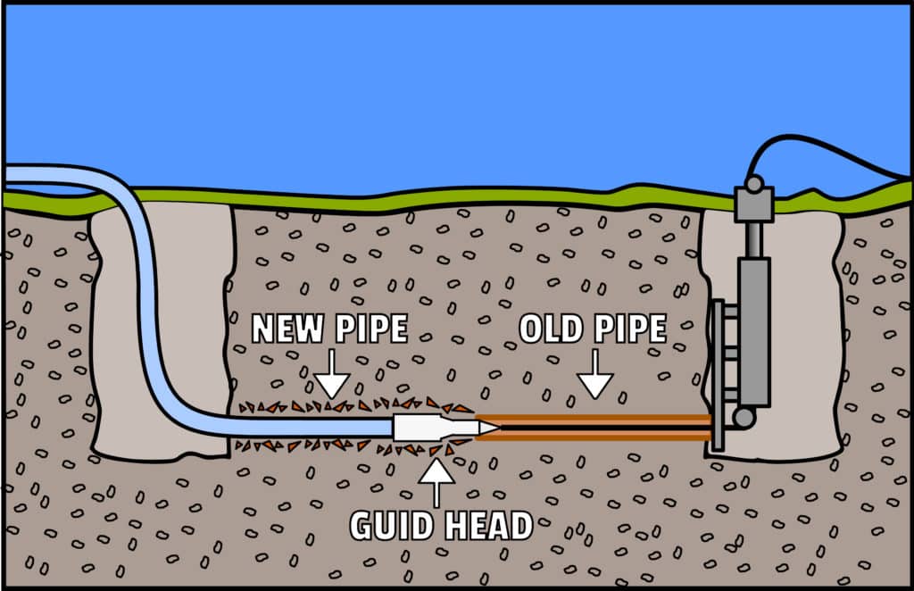 Trenchless Repipe Graphic