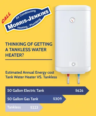 Morris jenkins thinking of getting a tankless water heater.